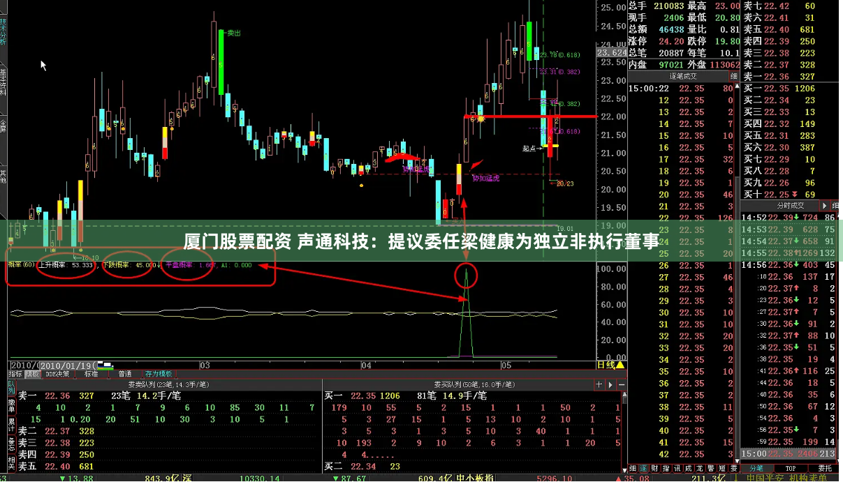 厦门股票配资 声通科技：提议委任梁健康为独立非执行董事