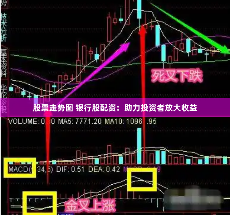 股票走势图 银行股配资：助力投资者放大收益