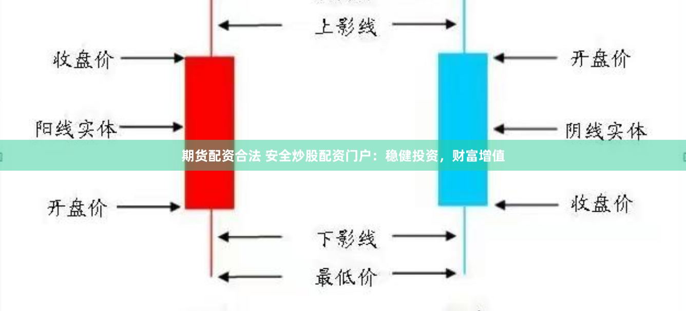 期货配资合法 安全炒股配资门户：稳健投资，财富增值