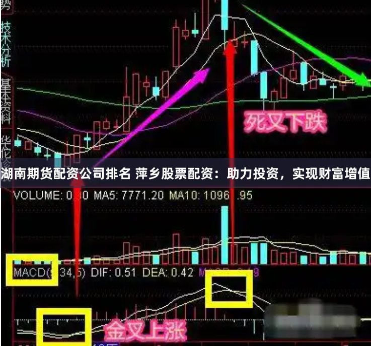 湖南期货配资公司排名 萍乡股票配资：助力投资，实现财富增值